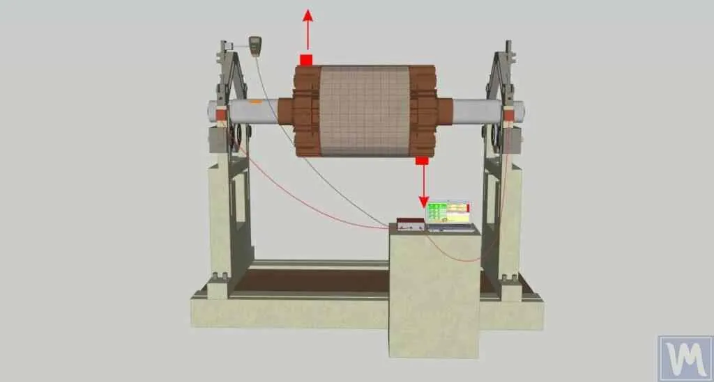 Diagram przedstawiający wirnik z niewyważeniem dynamicznym, z dwiema przesuniętymi masami w różnych płaszczyznach.